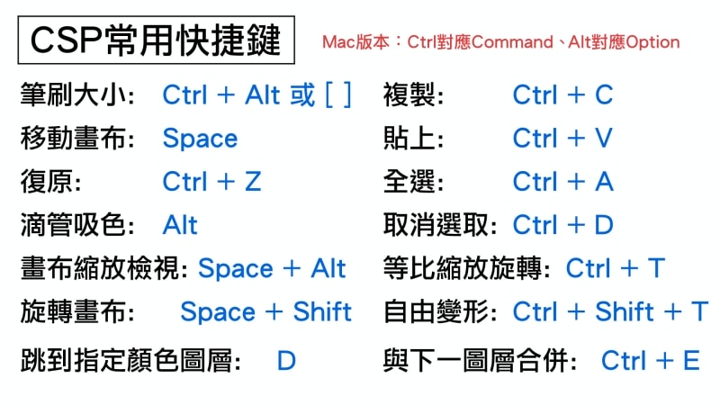巨匠電腦 | 新手到上手，電繪素人變名人！遊戲人物電繪班CSP(CLIP STUDIO PAINT)